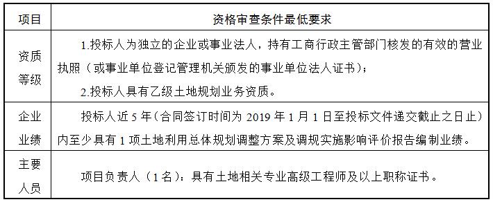 秦皇岛至沈阳高速公路松岭门至沈阳段土地利用总体规划调整方案、调规实施影响评价报告编制项目招标公告